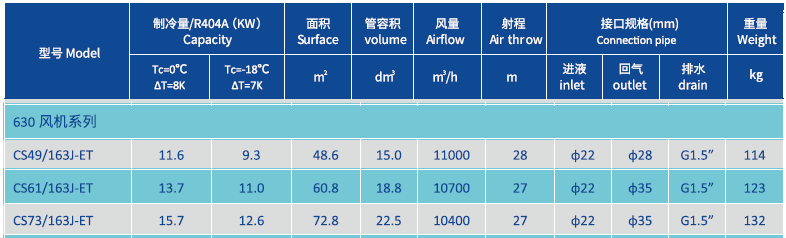 1624939987647883.png Evaporator for low temp room 630MM Product Parameters.png