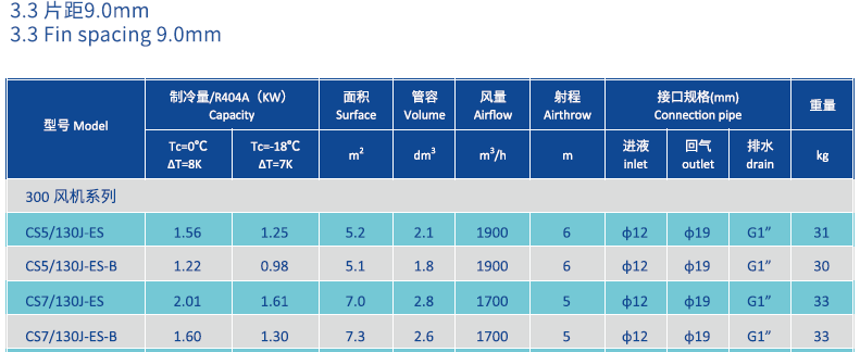 1626338365515114.png Evaporator for low temp room 300MM Product Parameters.png