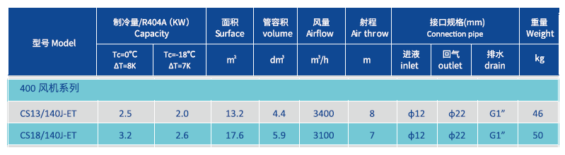 1626338403877421.png Evaporator for low temp room 400MM Product Parameters.png