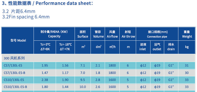1626338912681514.png Evaporator for FREEZER room 300MM Product Parameters.png